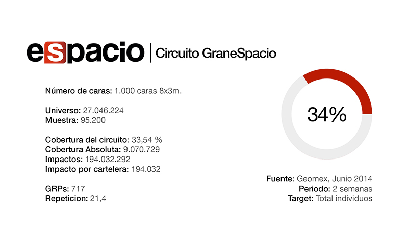 audiencias-gran-espacio