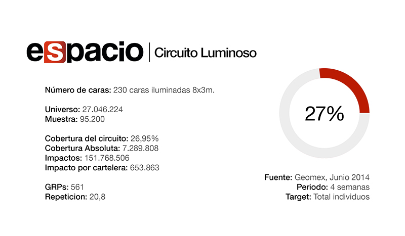 audiencias-luminoso