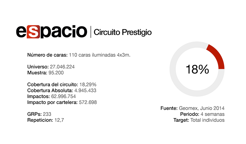 audiencias-prestigio